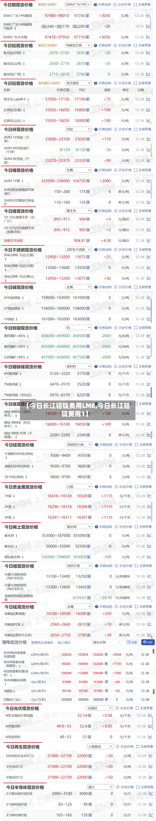【今日长江铝锭费用LME,今日长江铝锭费用1】-第1张图片