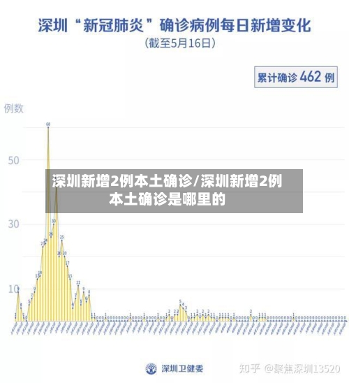 深圳新增2例本土确诊/深圳新增2例本土确诊是哪里的-第1张图片