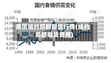美国纽约原糖期货行情(纽约原糖期货费用)-第1张图片