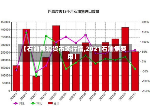 【石油焦现货市场行情,2021石油焦费用】-第1张图片