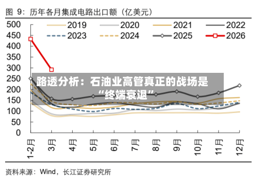 路透分析：石油业高管真正的战场是“终端衰退”-第1张图片