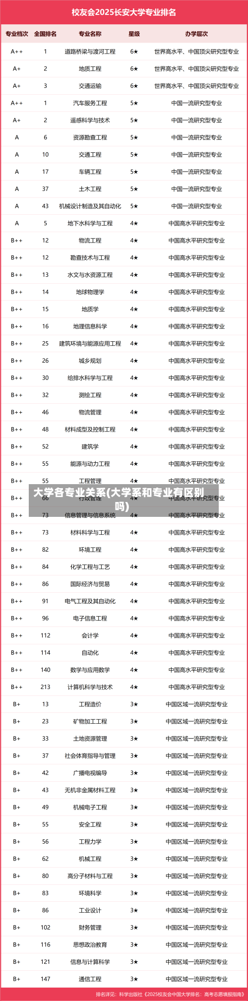 大学各专业关系(大学系和专业有区别吗)-第1张图片