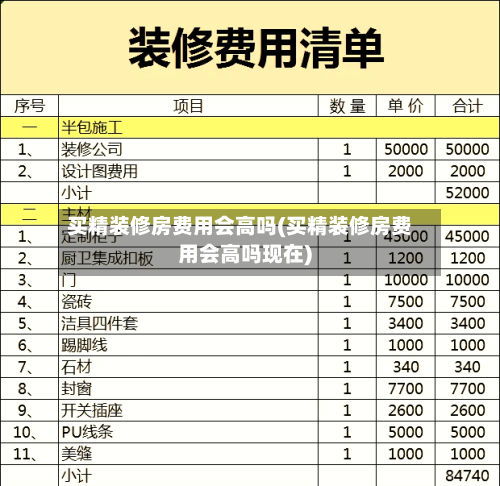 买精装修房费用会高吗(买精装修房费用会高吗现在)-第1张图片