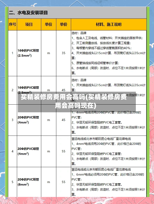 买精装修房费用会高吗(买精装修房费用会高吗现在)-第2张图片