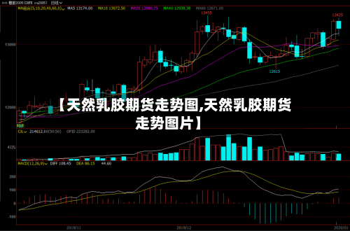 【天然乳胶期货走势图,天然乳胶期货走势图片】-第1张图片