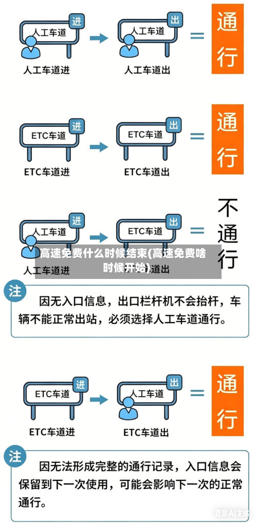 高速免费什么时候结束(高速免费啥时候开始)-第2张图片
