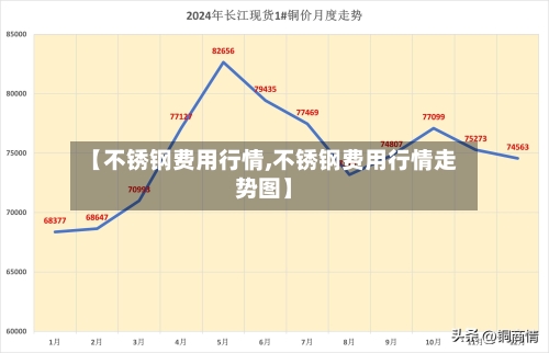 【不锈钢费用行情,不锈钢费用行情走势图】-第1张图片