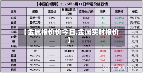 【金属报价价今日,金属实时报价】-第1张图片