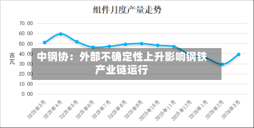 中钢协：外部不确定性上升影响钢铁产业链运行-第2张图片