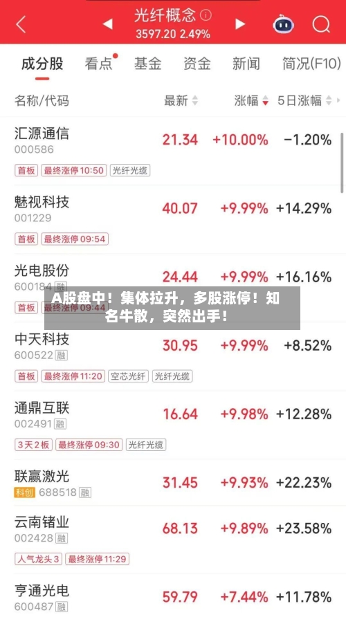 A股盘中！集体拉升	，多股涨停！知名牛散，突然出手！-第1张图片