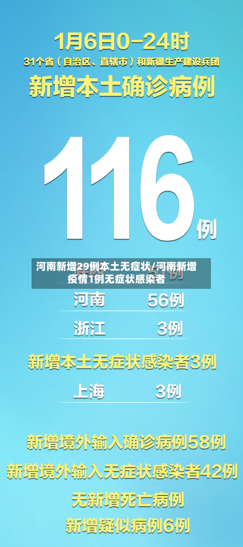 河南新增29例本土无症状/河南新增疫情1例无症状感染者-第2张图片