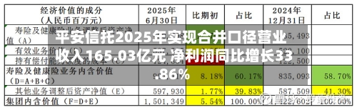 平安信托2025年实现合并口径营业收入165.03亿元 净利润同比增长33.86%-第3张图片