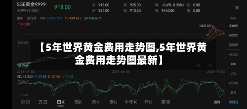 【5年世界黄金费用走势图,5年世界黄金费用走势图最新】-第2张图片