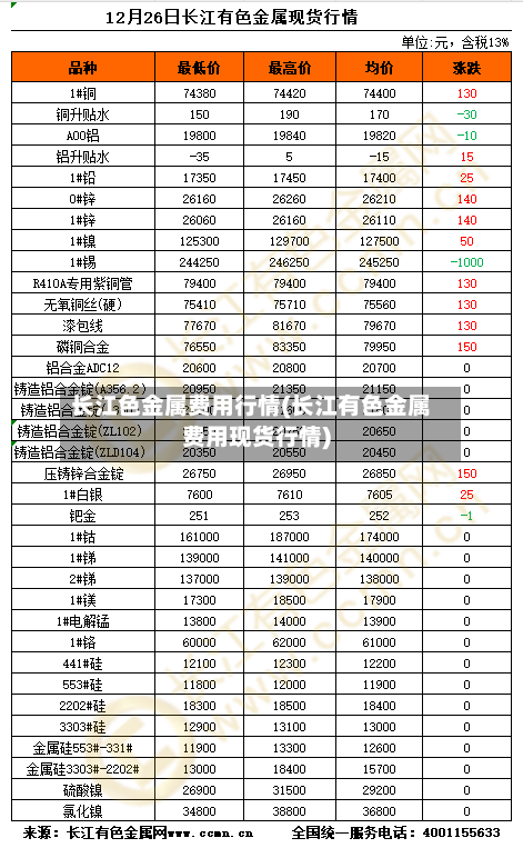 长江色金属费用行情(长江有色金属费用现货行情)-第2张图片