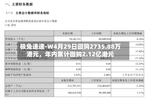 极兔速递-W4月29日回购2735.88万港元，年内累计回购2.12亿港元-第1张图片