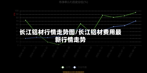 长江铝材行情走势图/长江铝材费用最新行情走势-第1张图片