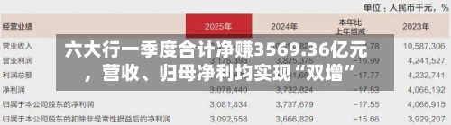 六大行一季度合计净赚3569.36亿元，营收	、归母净利均实现“双增	”-第1张图片