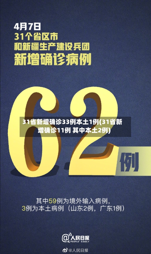 31省新增确诊33例本土1例(31省新增确诊11例 其中本土2例)-第1张图片