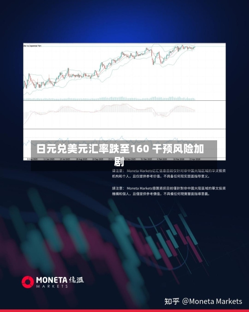 日元兑美元汇率跌至160 干预风险加剧-第2张图片