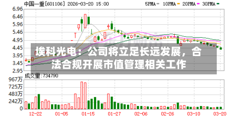 埃科光电：公司将立足长远发展，合法合规开展市值管理相关工作-第1张图片