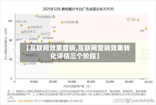 【互联网效果营销,互联网营销效果转化评估三个阶段】-第1张图片