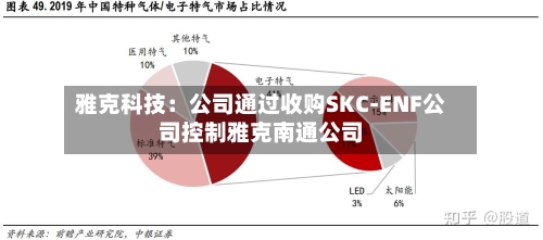 雅克科技：公司通过收购SKC-ENF公司控制雅克南通公司-第1张图片
