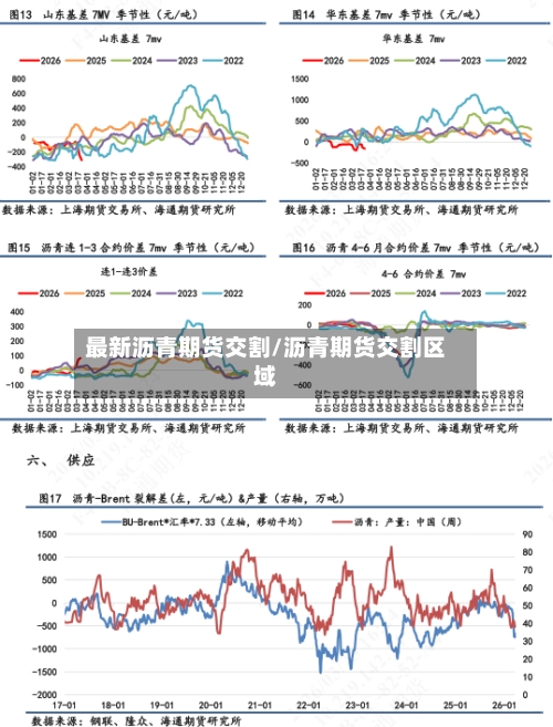 最新沥青期货交割/沥青期货交割区域-第2张图片