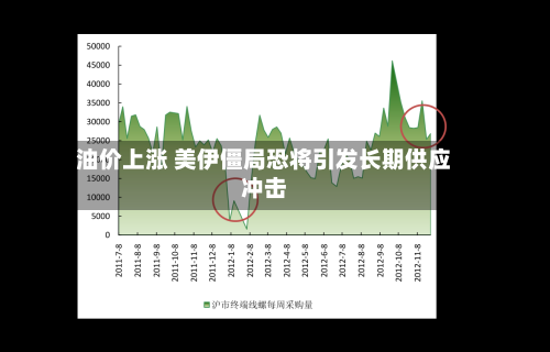 油价上涨 美伊僵局恐将引发长期供应冲击-第1张图片