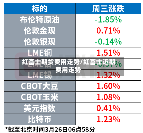 红富士期货费用走势/红富士近期费用走势-第1张图片