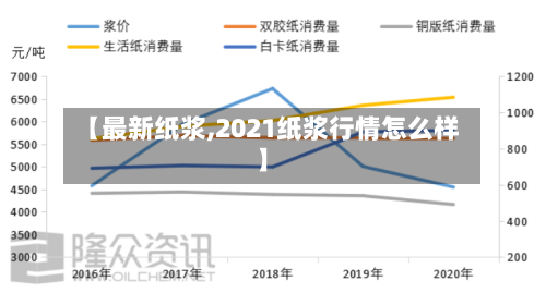 【最新纸浆,2021纸浆行情怎么样】-第2张图片