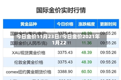 今日金价11月23日/今日金价2021年1月22-第1张图片