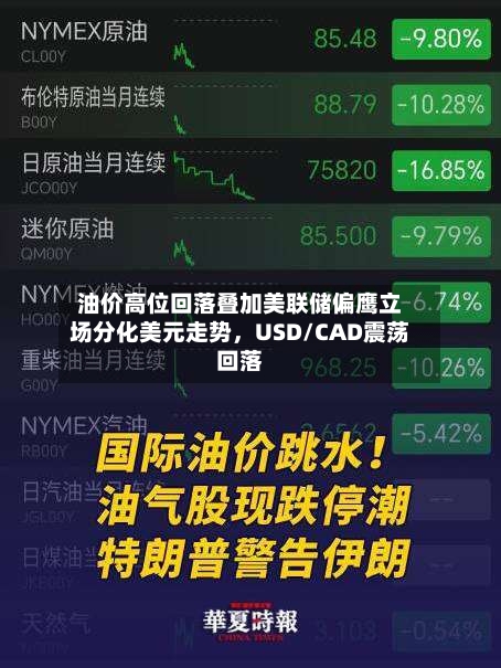 油价高位回落叠加美联储偏鹰立场分化美元走势，USD/CAD震荡回落-第1张图片