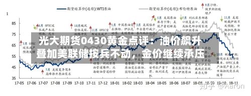 光大期货0430黄金点评：油价飙升叠加美联储按兵不动，金价继续承压-第1张图片