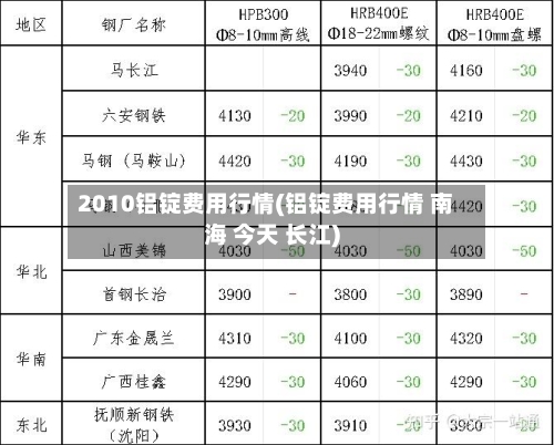 2010铝锭费用行情(铝锭费用行情 南海 今天 长江)-第2张图片