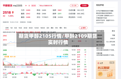 期货甲醇2105行情/甲醇2109期货实时行情-第1张图片