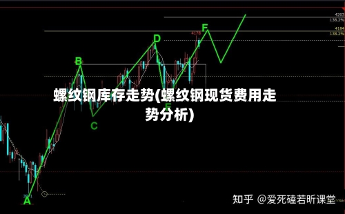 螺纹钢库存走势(螺纹钢现货费用走势分析)-第1张图片