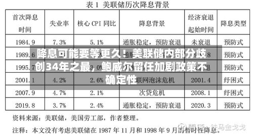 降息可能要等更久！美联储内部分歧创34年之最，鲍威尔留任加剧政策不确定性-第1张图片