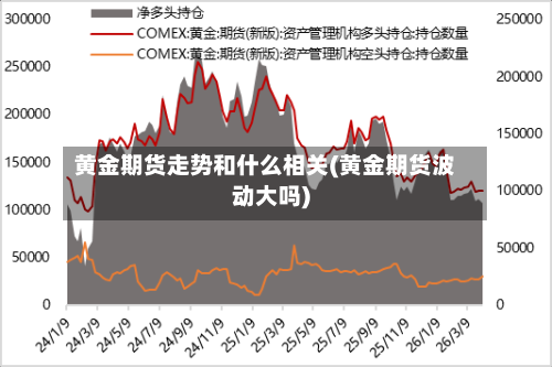 黄金期货走势和什么相关(黄金期货波动大吗)-第1张图片