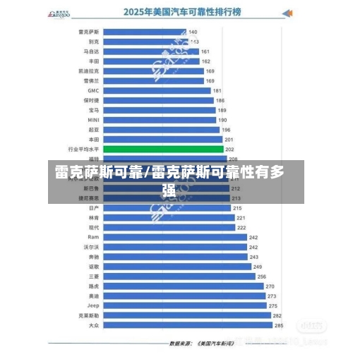 雷克萨斯可靠/雷克萨斯可靠性有多强-第3张图片