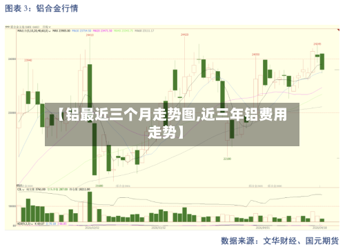 【铝最近三个月走势图,近三年铝费用走势】-第1张图片