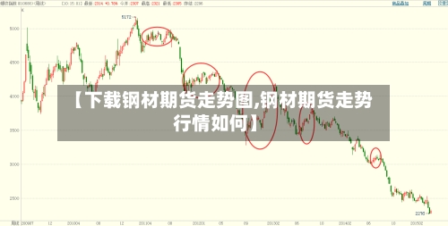 【下载钢材期货走势图,钢材期货走势行情如何】-第1张图片