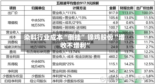 染料行业成本“倒挂	” 锦鸡股份“增收不增利”-第1张图片