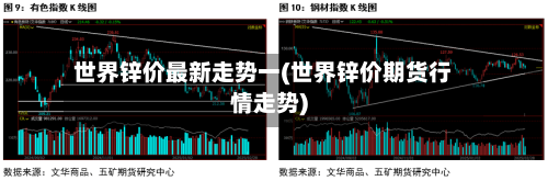 世界锌价最新走势一(世界锌价期货行情走势)-第2张图片