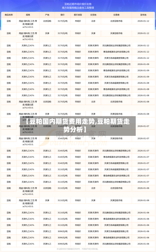 【豆粕国内期货费用走势,豆粕期货走势分析】-第2张图片