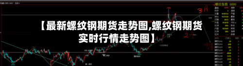 【最新螺纹钢期货走势图,螺纹钢期货实时行情走势图】-第2张图片