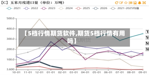 【5档行情期货软件,期货5档行情有用吗】-第2张图片