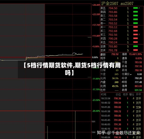 【5档行情期货软件,期货5档行情有用吗】-第3张图片