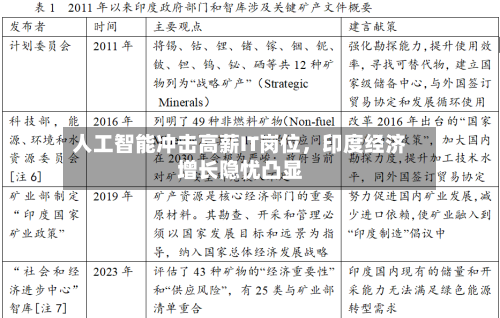 人工智能冲击高薪IT岗位，印度经济增长隐忧凸显-第1张图片