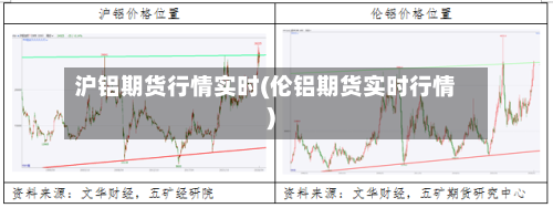 沪铝期货行情实时(伦铝期货实时行情)-第1张图片
