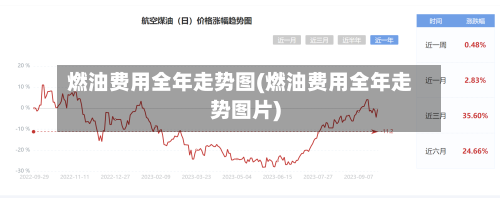 燃油费用全年走势图(燃油费用全年走势图片)-第1张图片